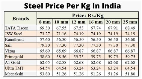 galvanised sheet metal prices|gi price per kg today.